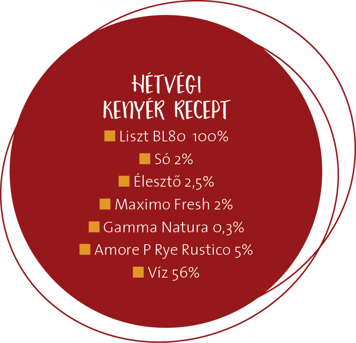 Mindennapi kenyerünk_2123